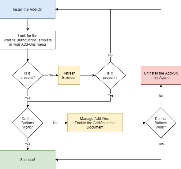 Troubleshooting Add-On issues